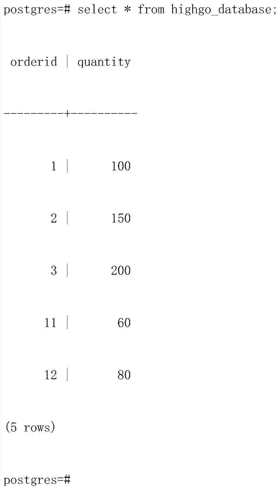 Method for restoring data table content deleted mistakenly