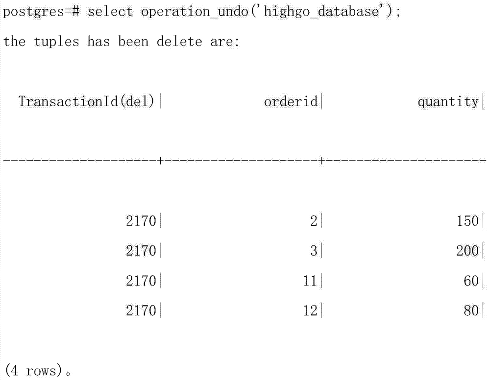 Method for restoring data table content deleted mistakenly