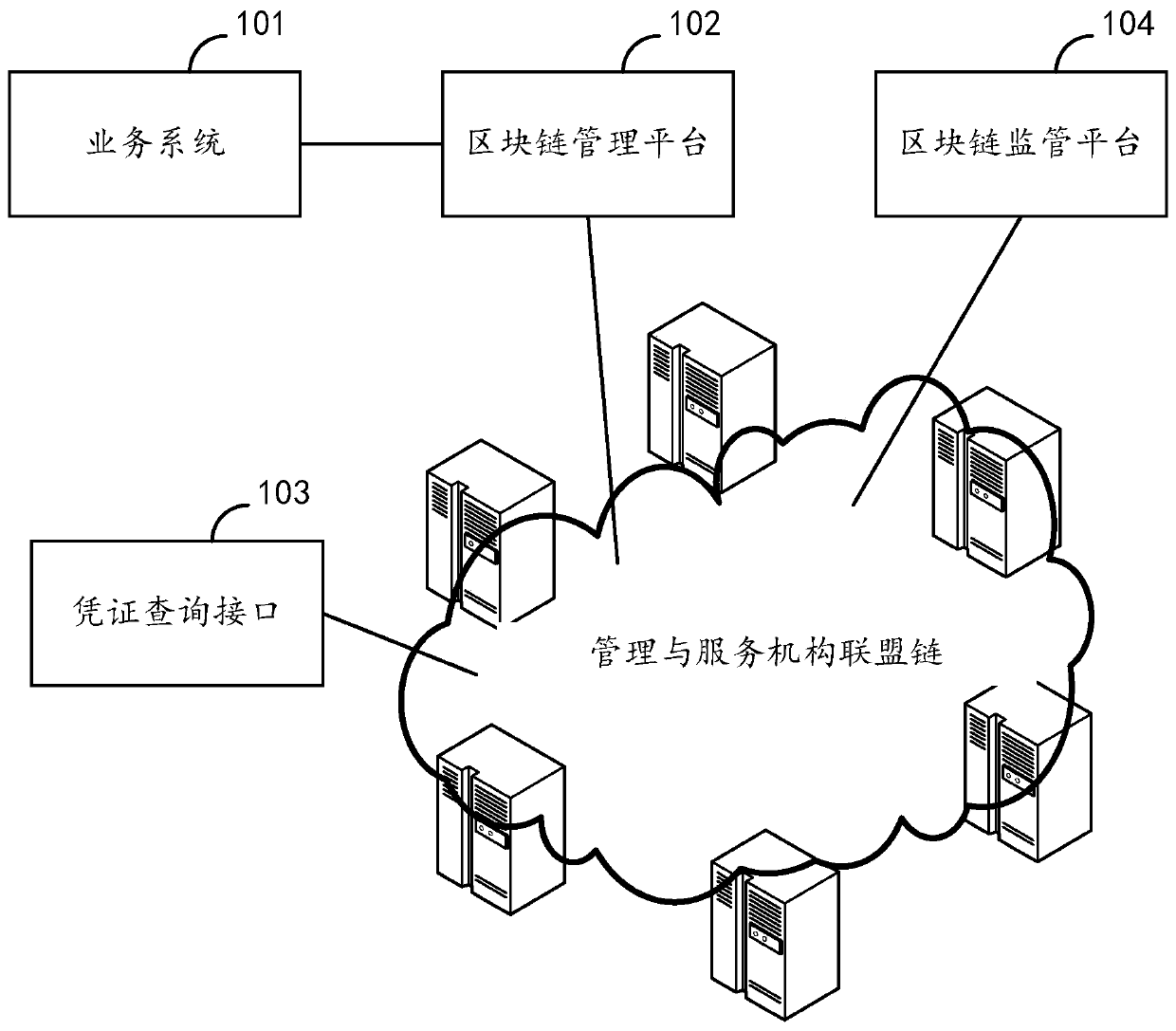 Voucher management system and method, and medium