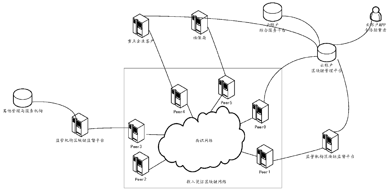 Voucher management system and method, and medium