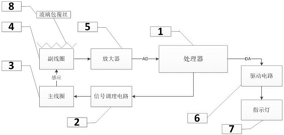 Glass coating wire detector