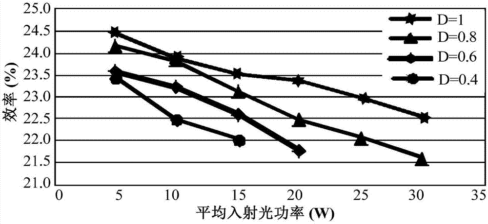 Energy control method of laser wireless power transmission system based on efficiency optimization