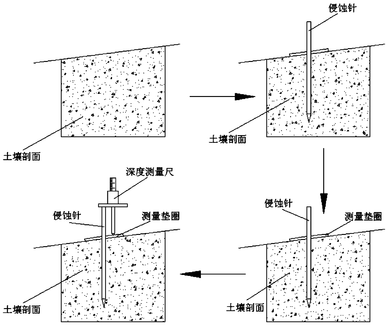 A method for measuring soil layer thickness based on magnetic susceptibility