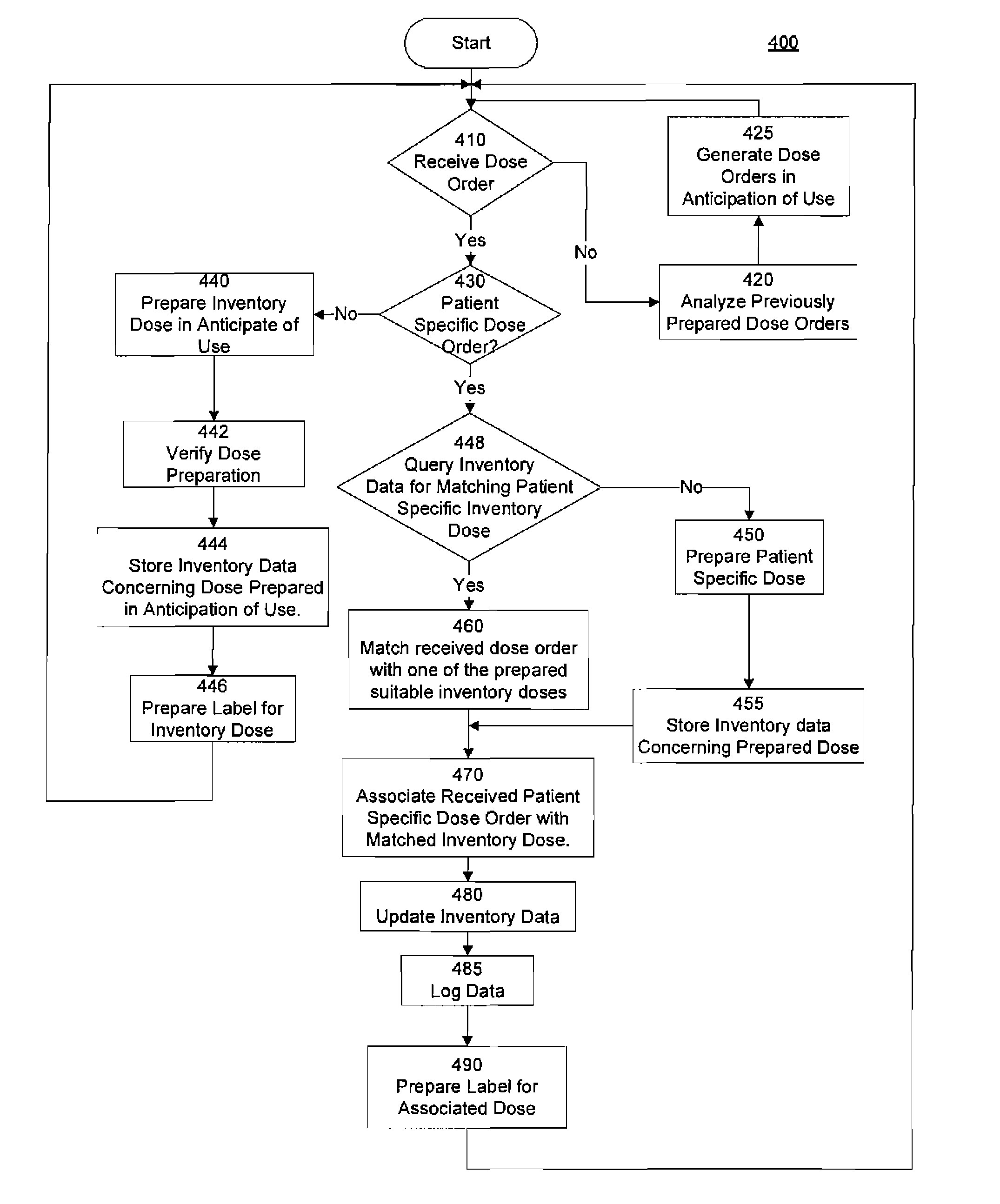 Automated centralized preparation of medications in anticipation of use