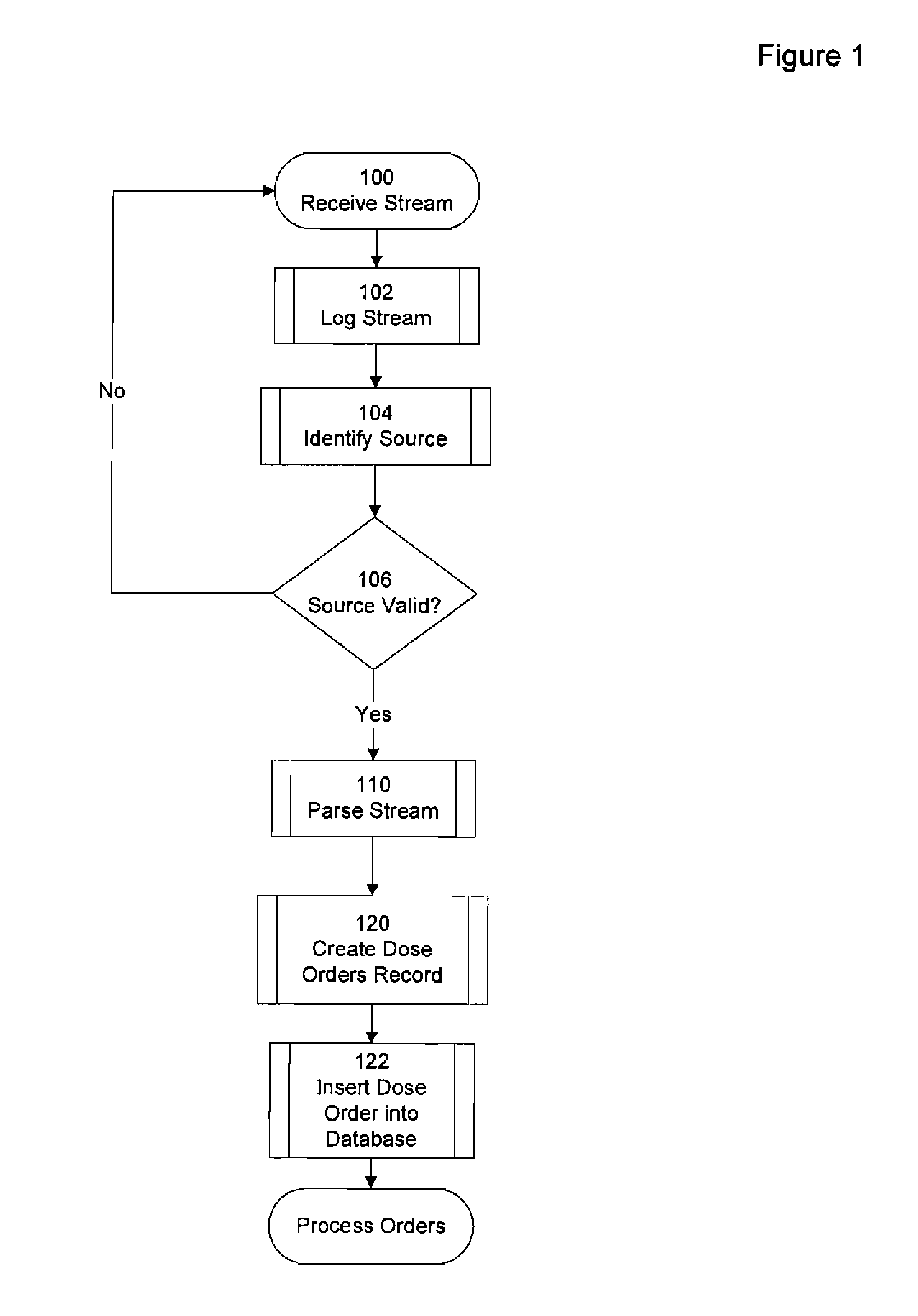 Automated centralized preparation of medications in anticipation of use