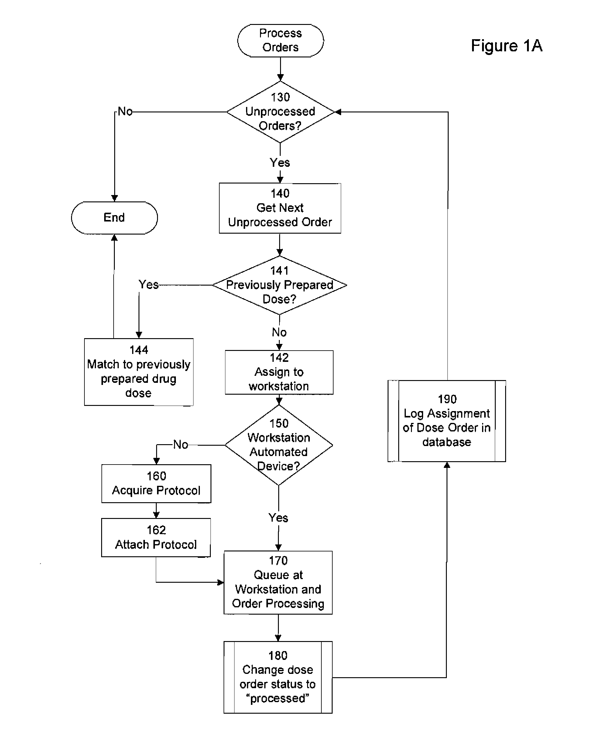 Automated centralized preparation of medications in anticipation of use