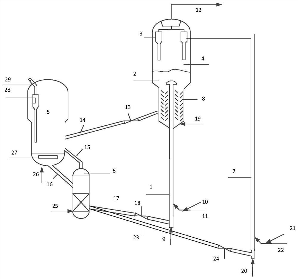 A kind of method and system for heavy oil production of light olefins and light aromatics