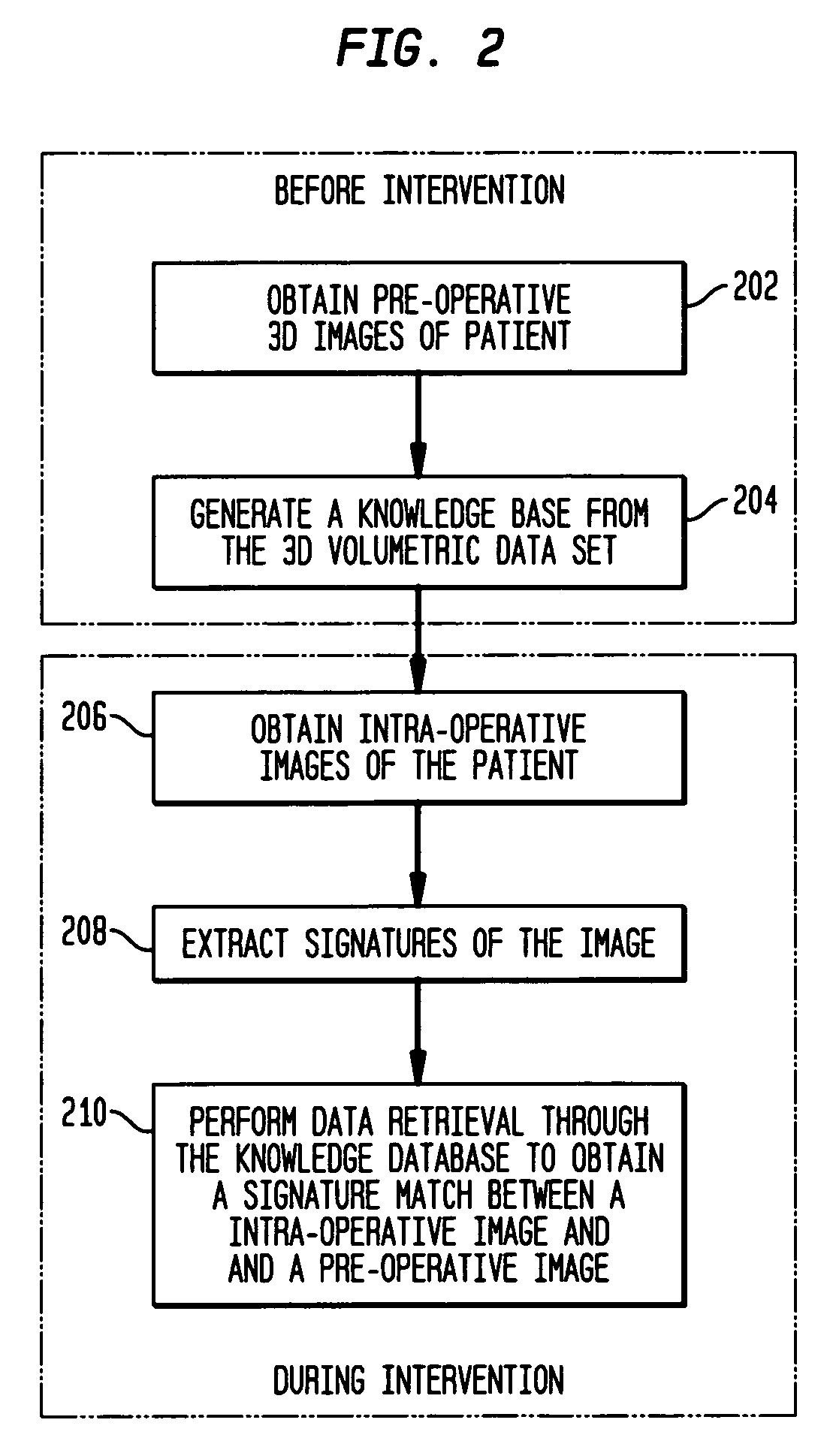 Method and system for registering pre-procedural images with intra-procedural images using a pre-computed knowledge base