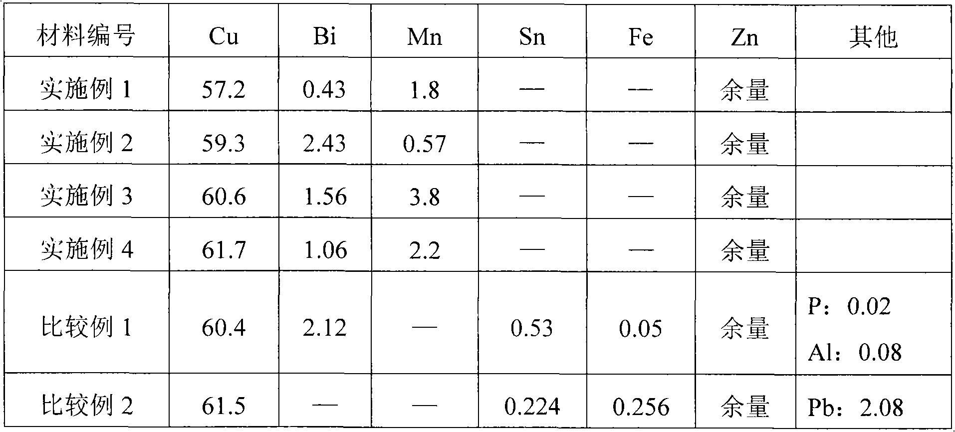 Manganiferous lead-free forgeable easy-cutting brass and preparation method thereof