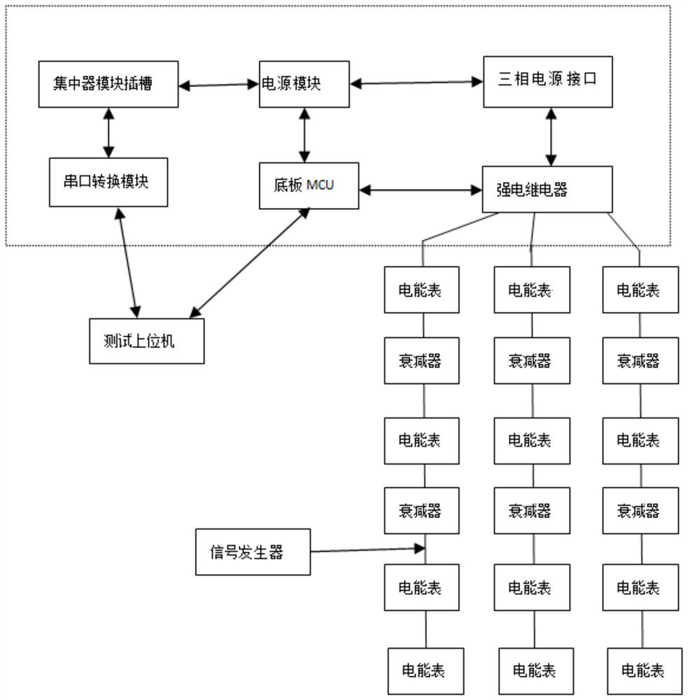 Test method for evaluating HPLC (High Performance Liquid Chromatography) deepening function