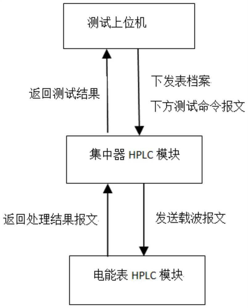 Test method for evaluating HPLC (High Performance Liquid Chromatography) deepening function