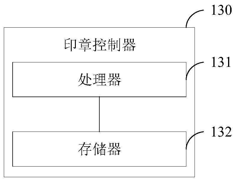 Automatic sealing method and device, seal controller and seal machine