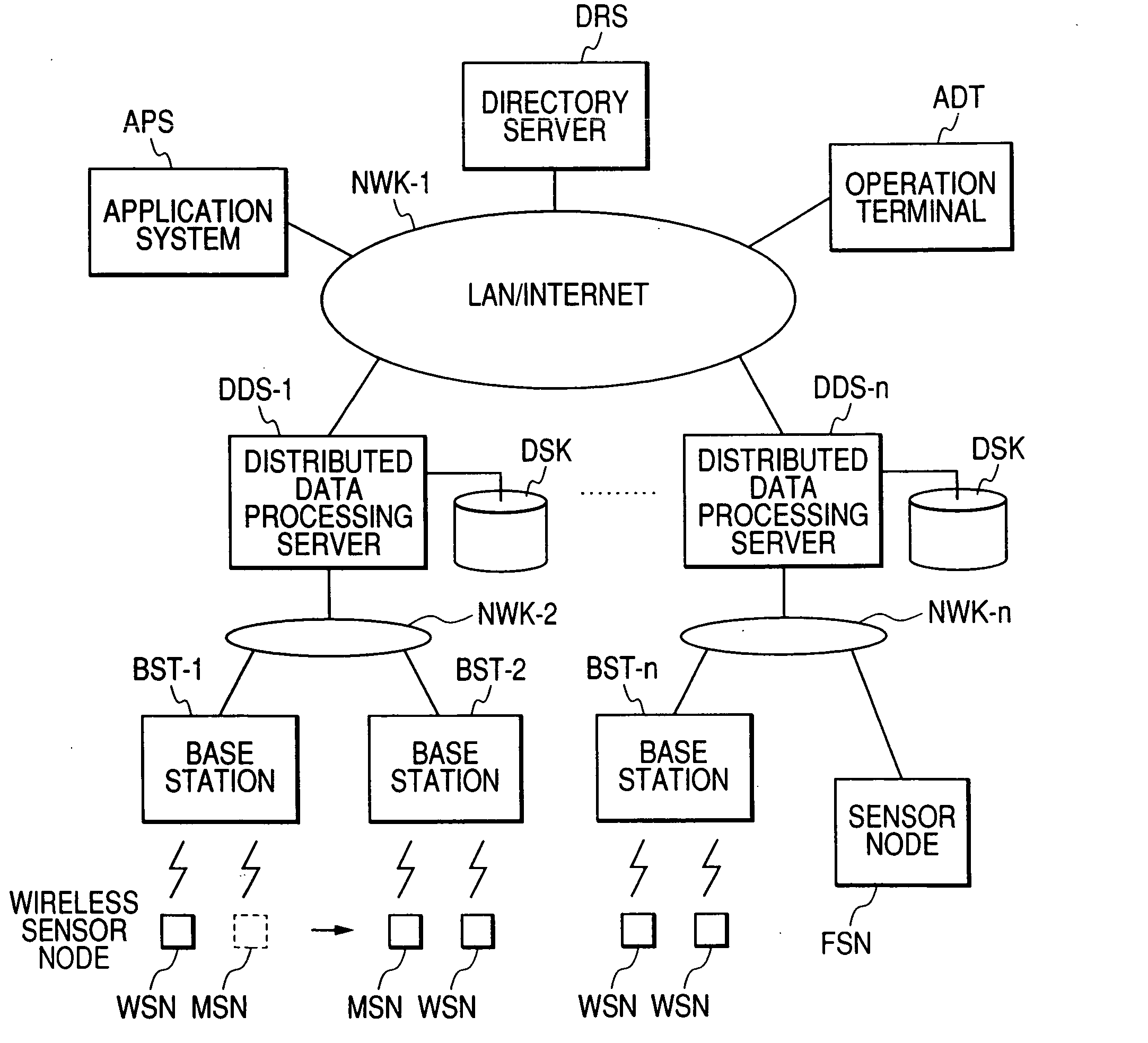 Security system