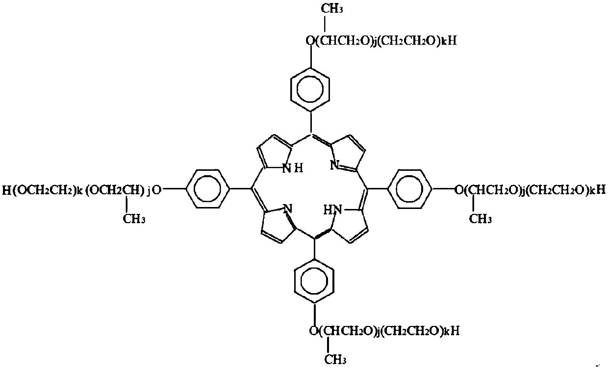 Lubricating oil composition and method for improving its comprehensive performance