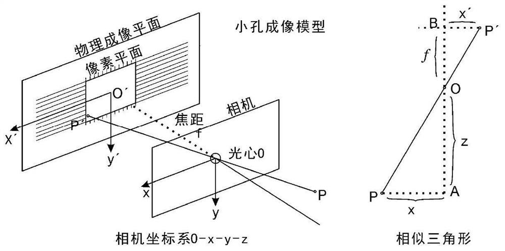 Automatic deviation correction control method of magnetic guidance AGV based on visual SLAM and storage medium