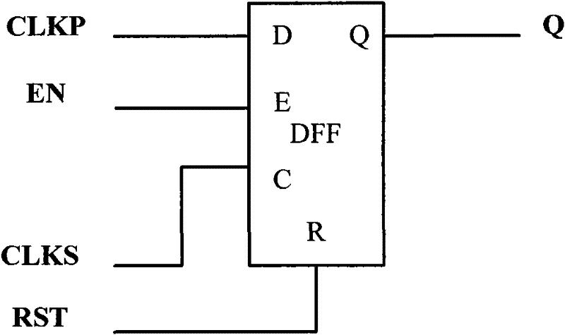 Real-time conversion transmission method and device of parallel-series data stream for cross asynchronous clock domain