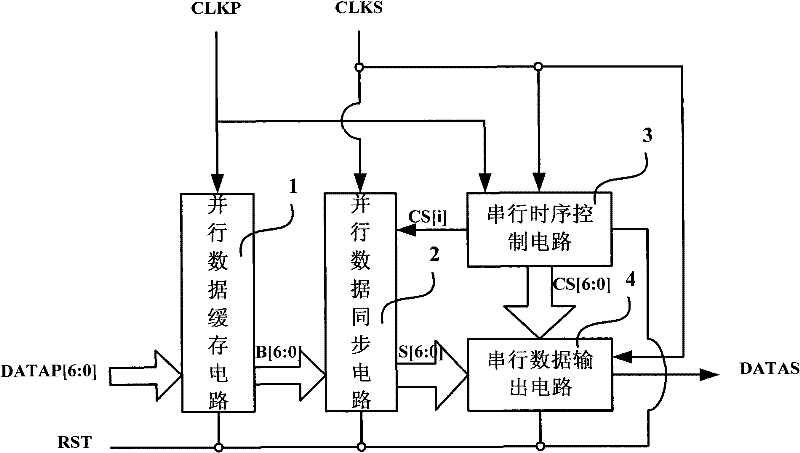 Real-time conversion transmission method and device of parallel-series data stream for cross asynchronous clock domain