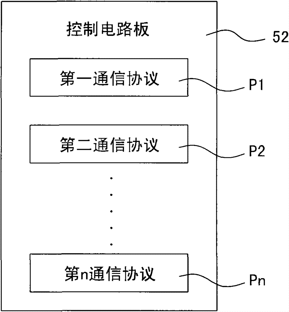 Integration controller of refueling machine and communication protocol updating method used by same