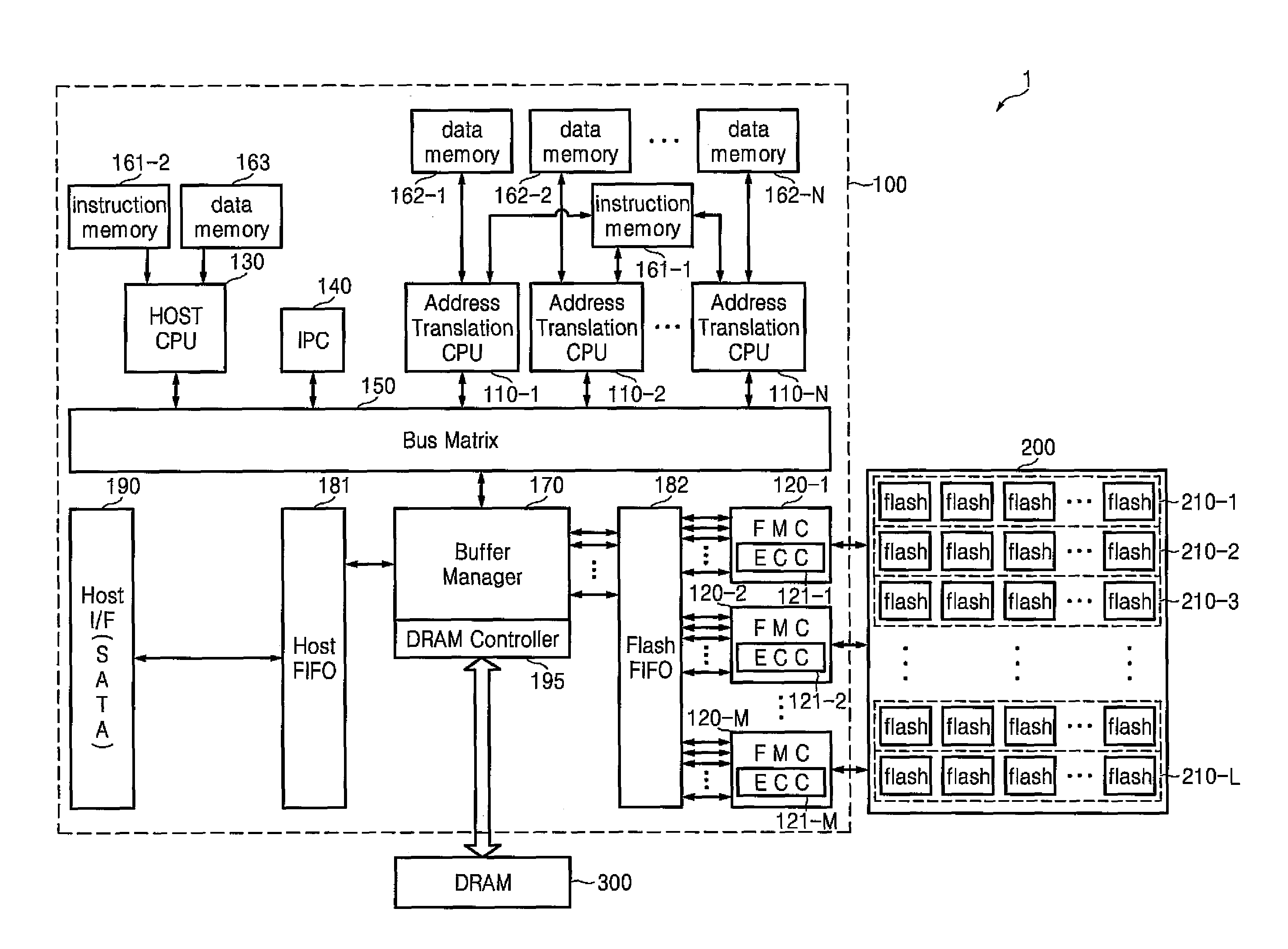 Controller, data storage device and data storage system having the controller, and data processing method