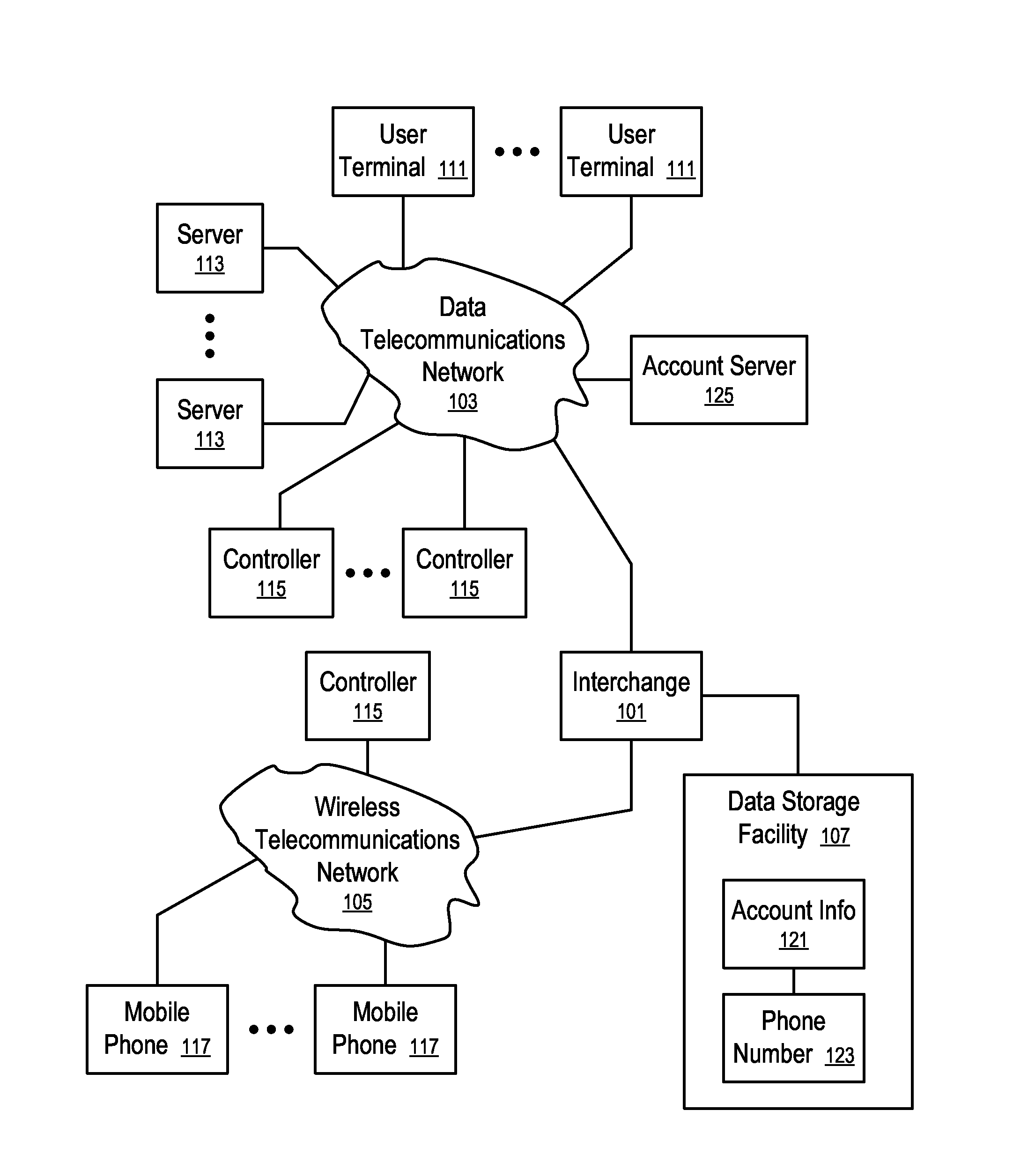 Systems and methods to suggest prices