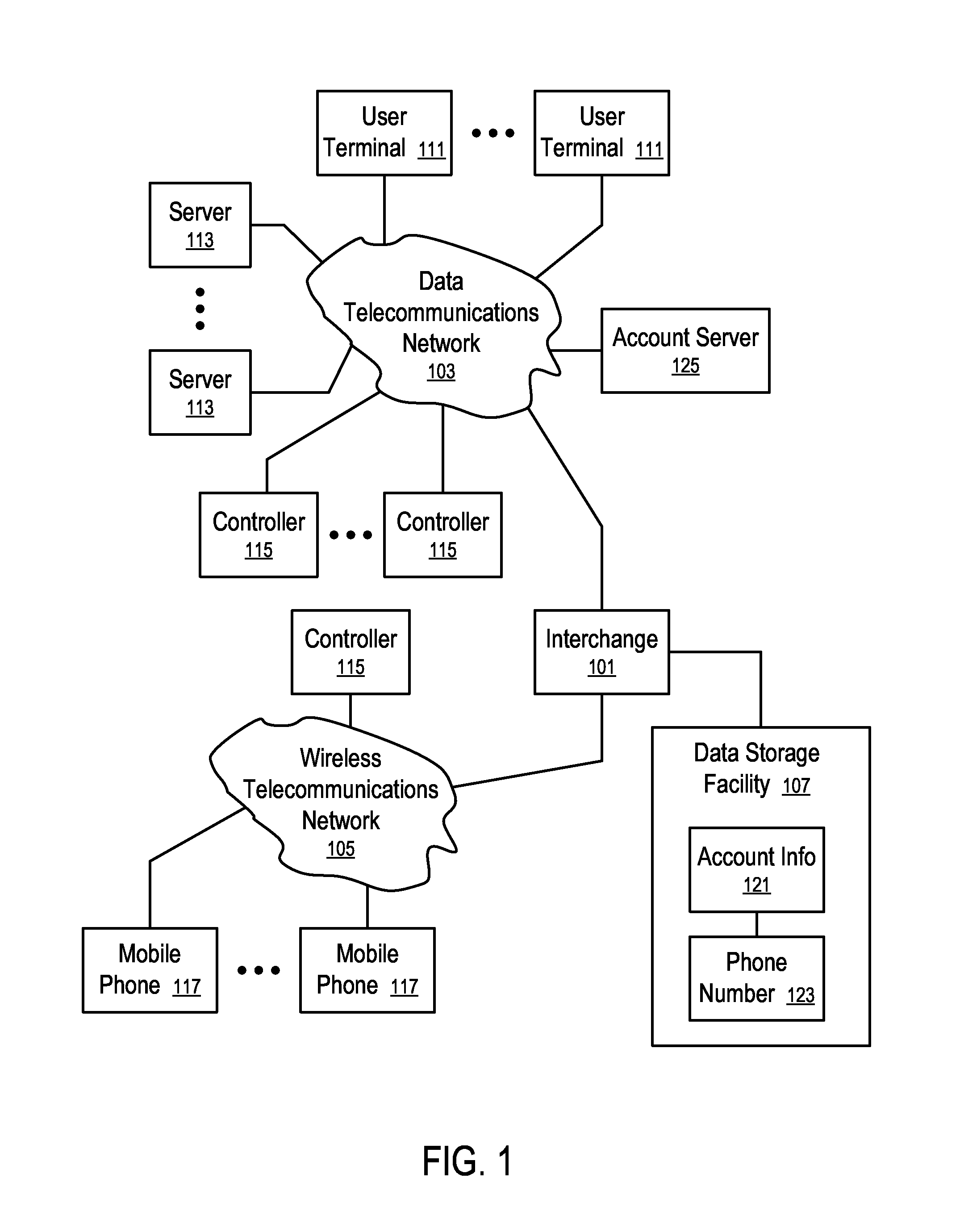 Systems and methods to suggest prices