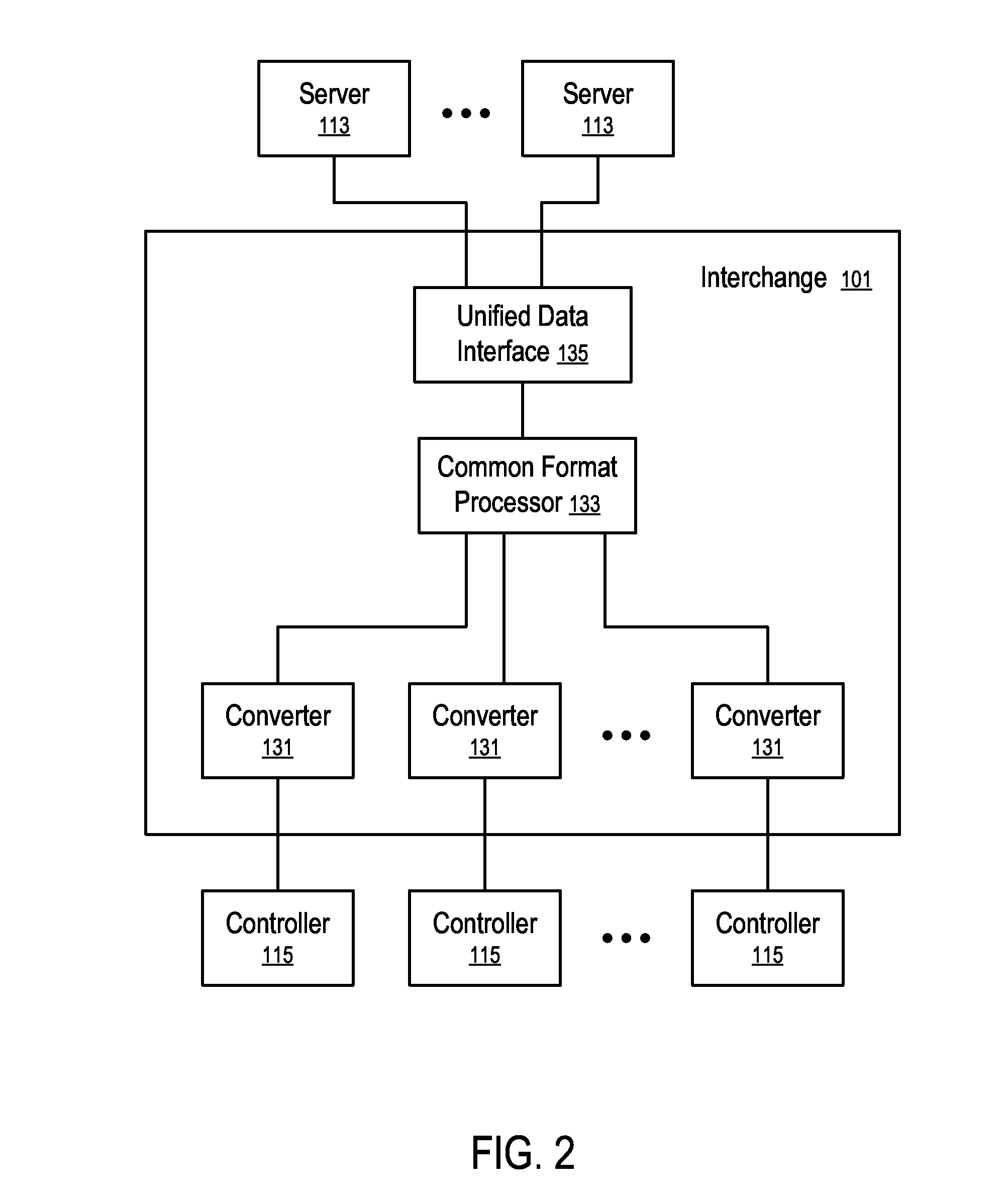 Systems and methods to suggest prices