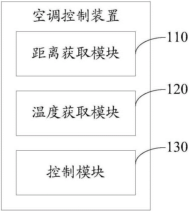 Control method, terminal and system for air conditioner