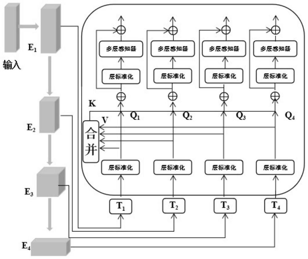 Improved 3D U-Net model-based preschool child lung image region-of-interest segmentation method