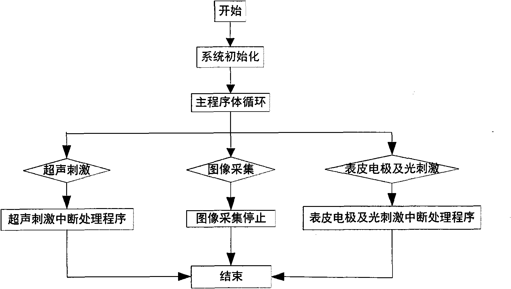 Method for controlling movement of woundless rat robot