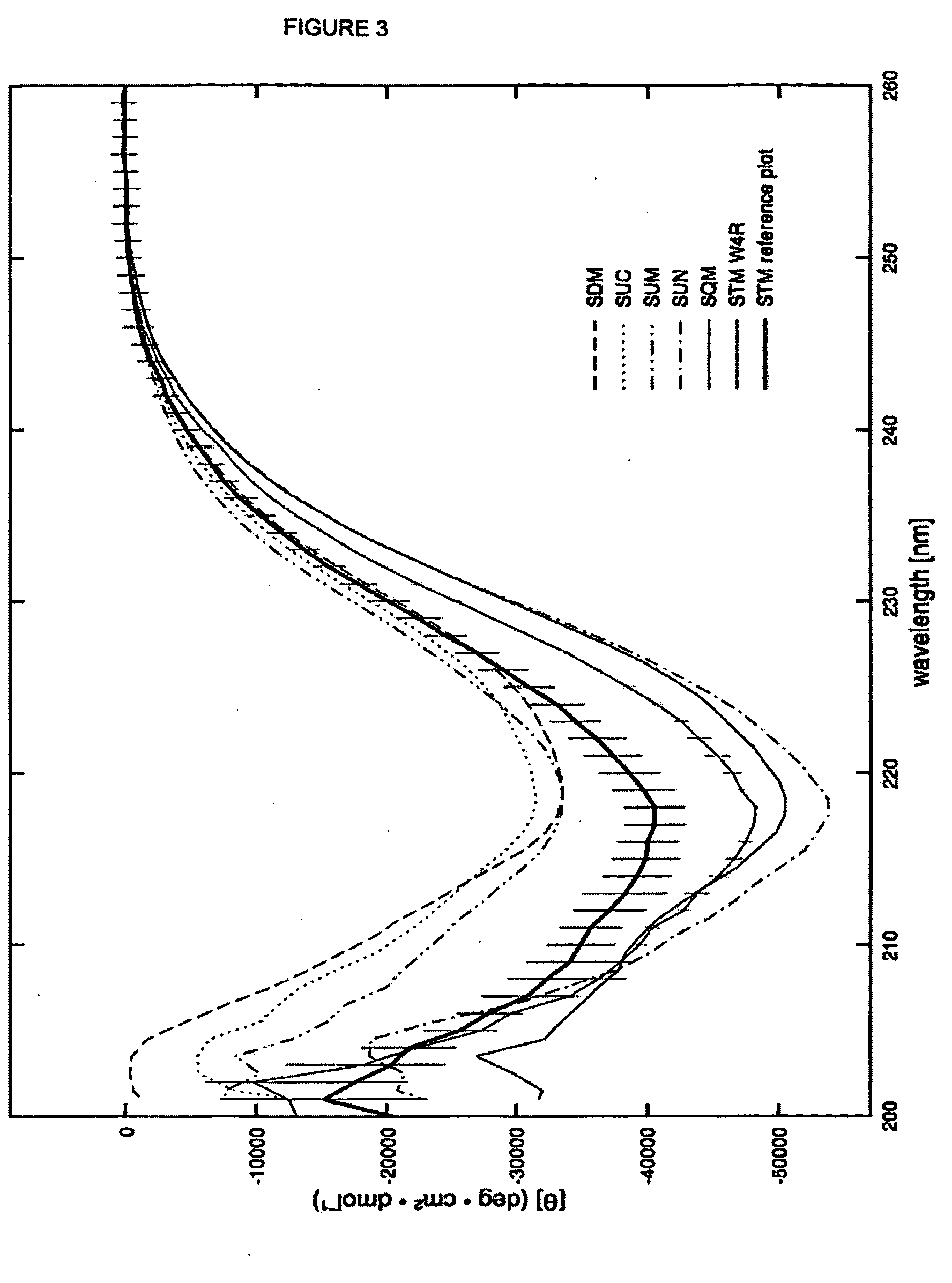 Modified stefin a scaffold proteins