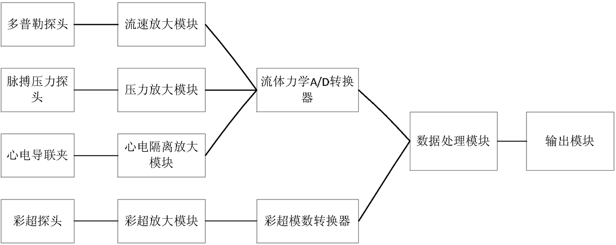 Evaluation method and device used for evaluating index parameters of internal carotid artery blood vessels