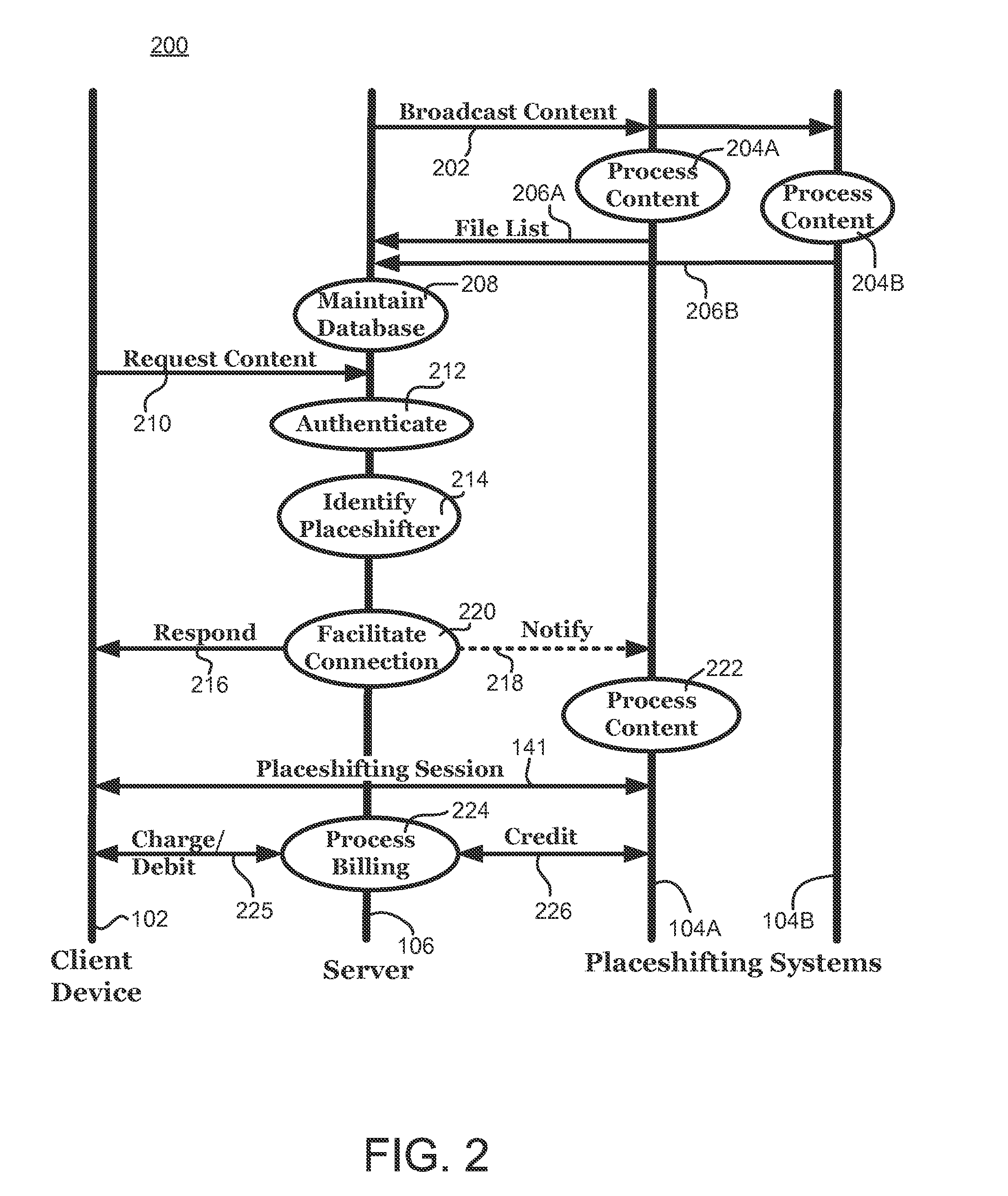 Systems and methods for distributed access to media content using placeshifting