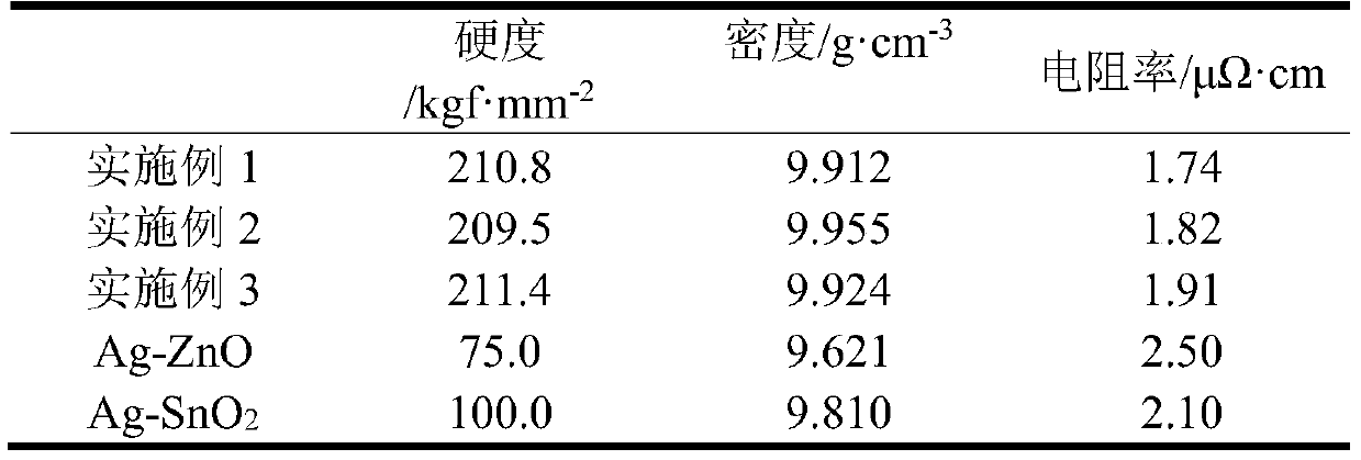 A kind of ag-max phase nanocomposite coating and deposition method thereof