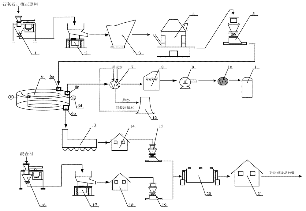 Method and equipment for producing cement and gathering CO2 by utilizing closed ring-shaped calcination furnace