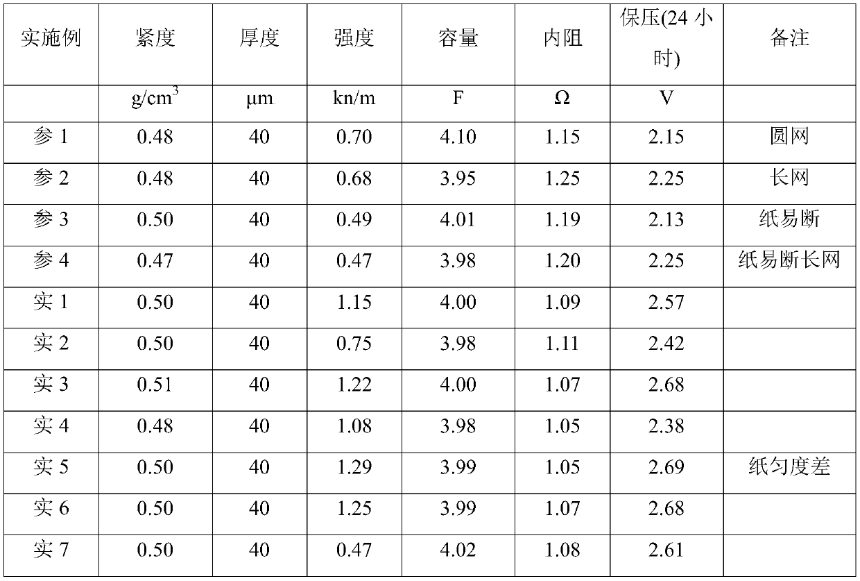 Super capacitor paper and preparation method and application thereof