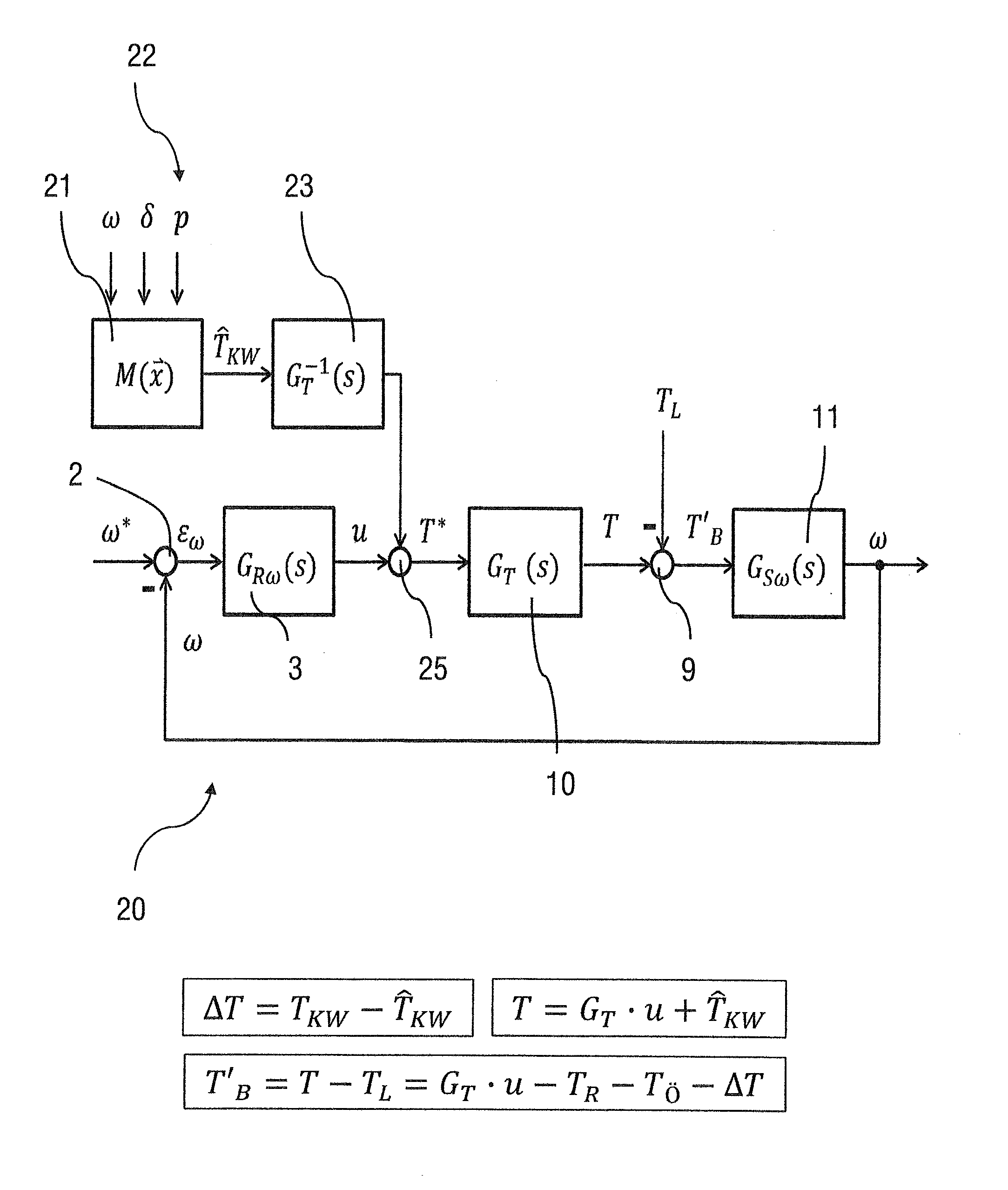 Method and Control Circuit for Controlling an Electrical Drive of an Electrically Driven Compressed Air Compressor of a Motor Vehicle