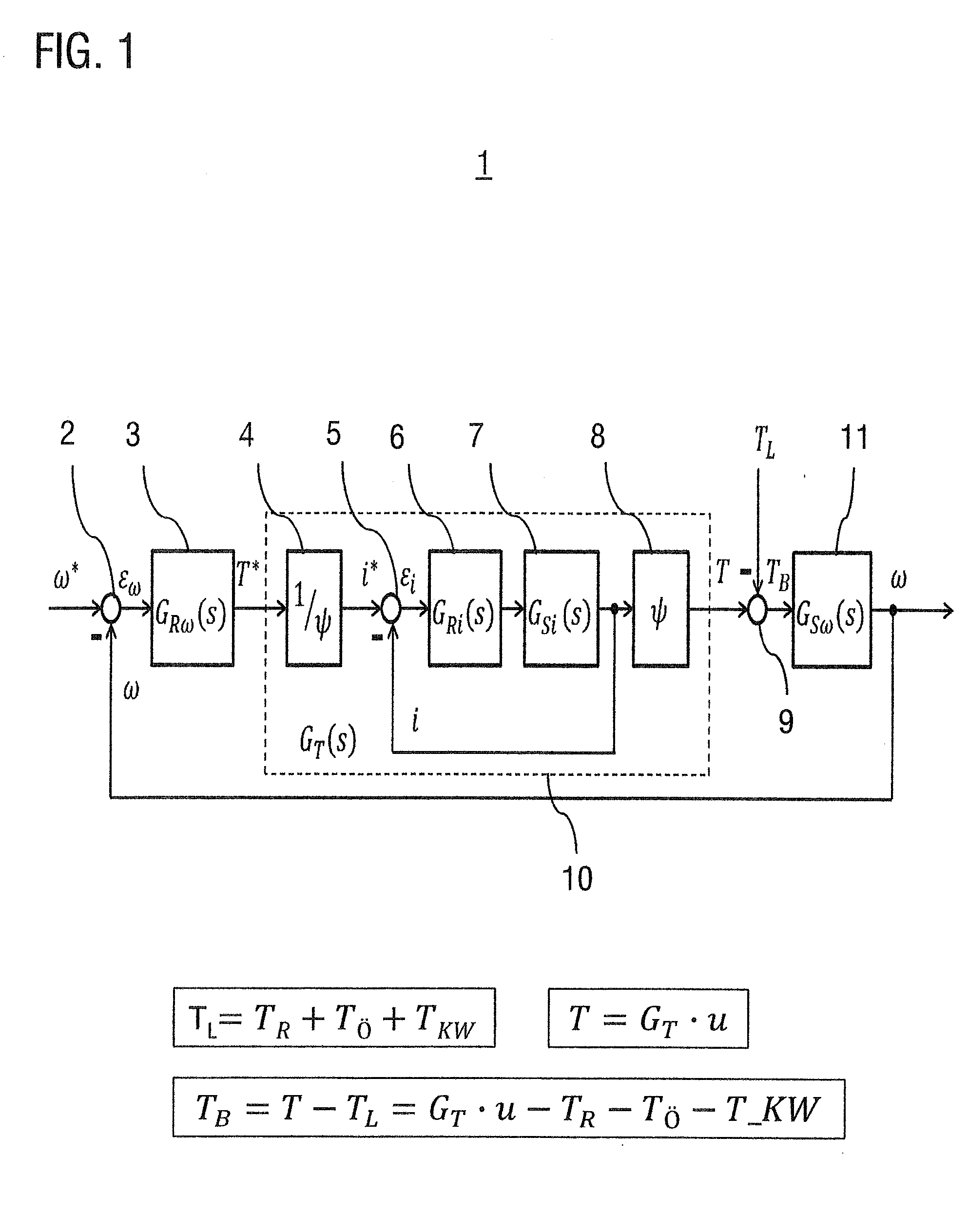 Method and Control Circuit for Controlling an Electrical Drive of an Electrically Driven Compressed Air Compressor of a Motor Vehicle