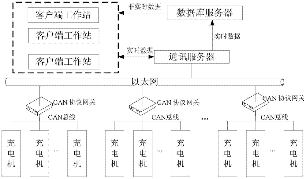 Processing method for large-scale real-time concurrent charger monitoring data