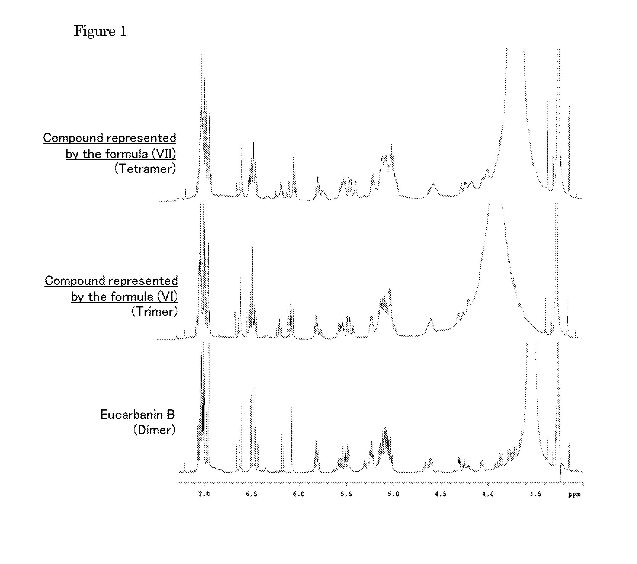 Maillard reaction inhibitor