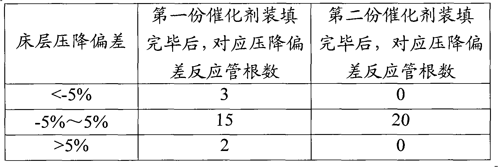 Method for filling catalyst in tube type reactor