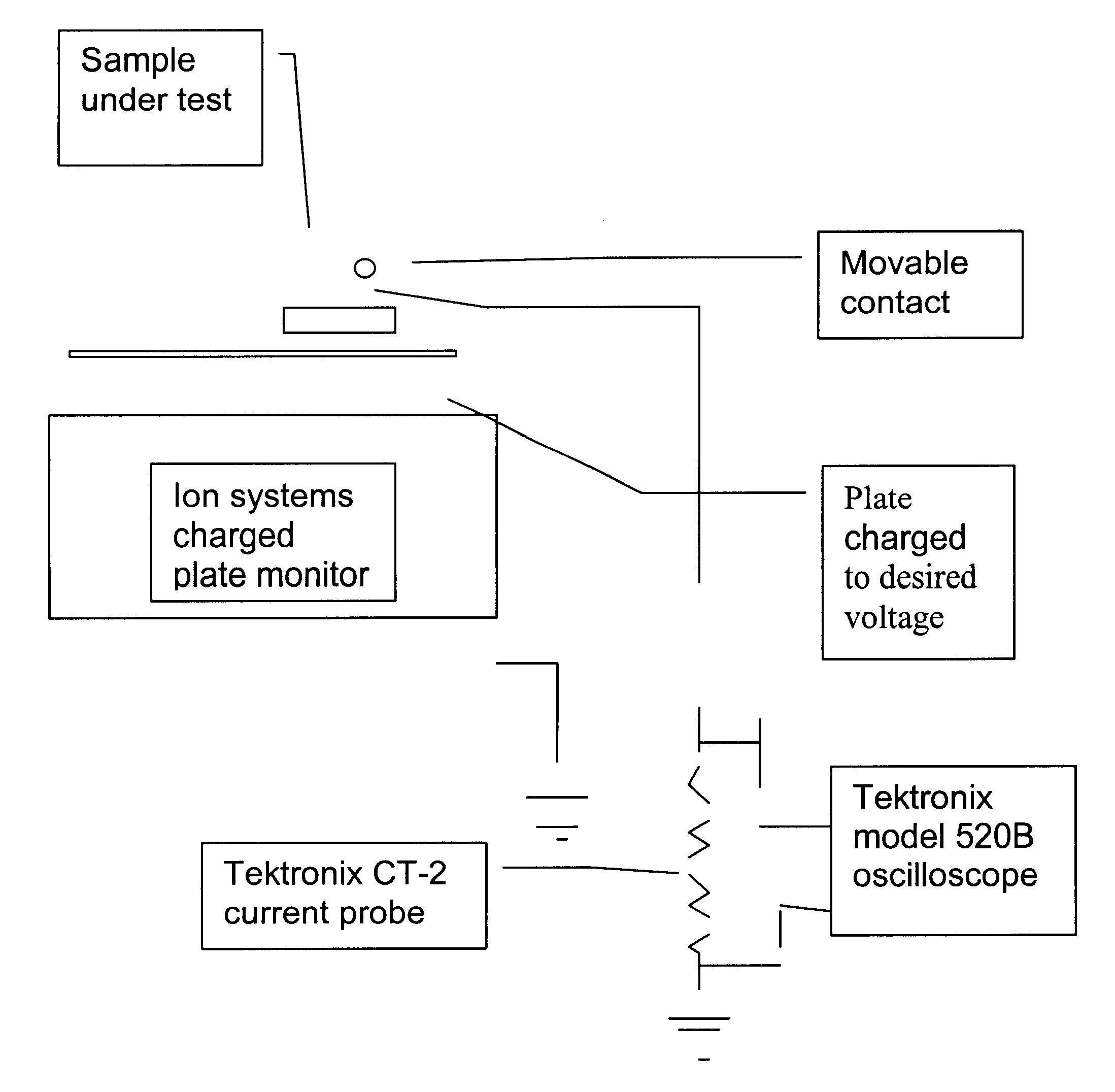 ESD dissipative ceramics