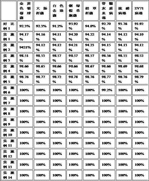 Skin-care sterilization hand sanitizer and preparation method thereof