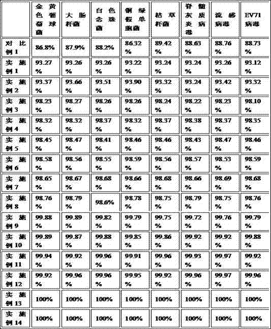 Skin-care sterilization hand sanitizer and preparation method thereof