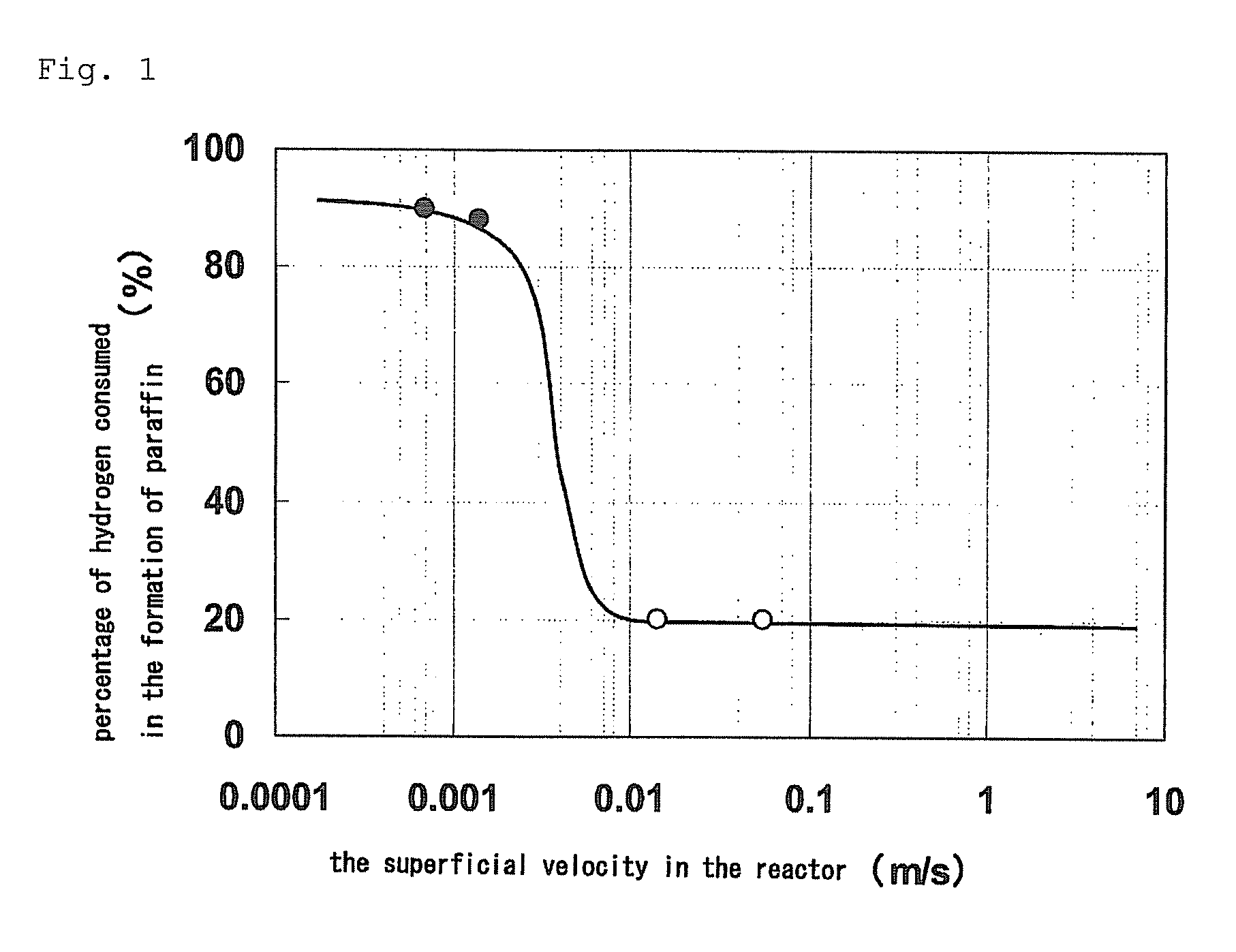 Process for producing olefins