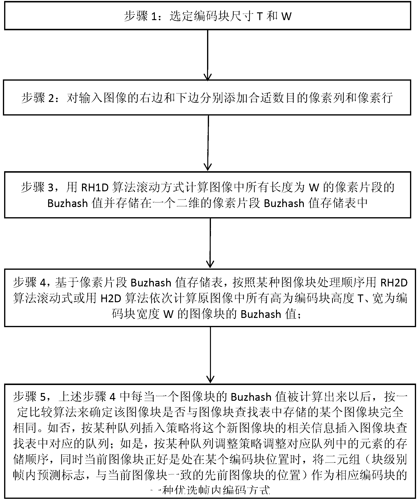 Intra-frame coding method based on rolling hush and block-level intra-frame prediction