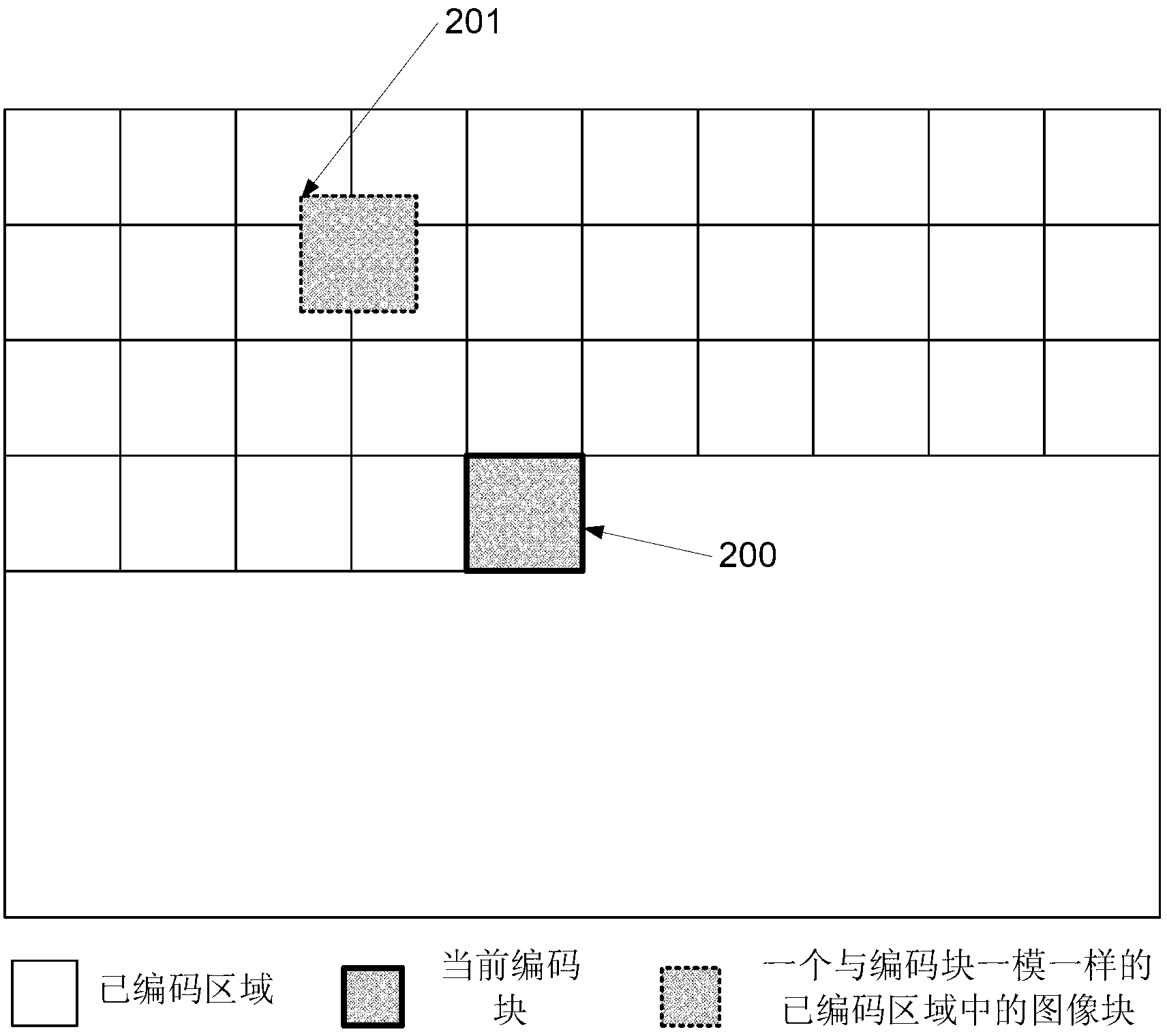 Intra-frame coding method based on rolling hush and block-level intra-frame prediction