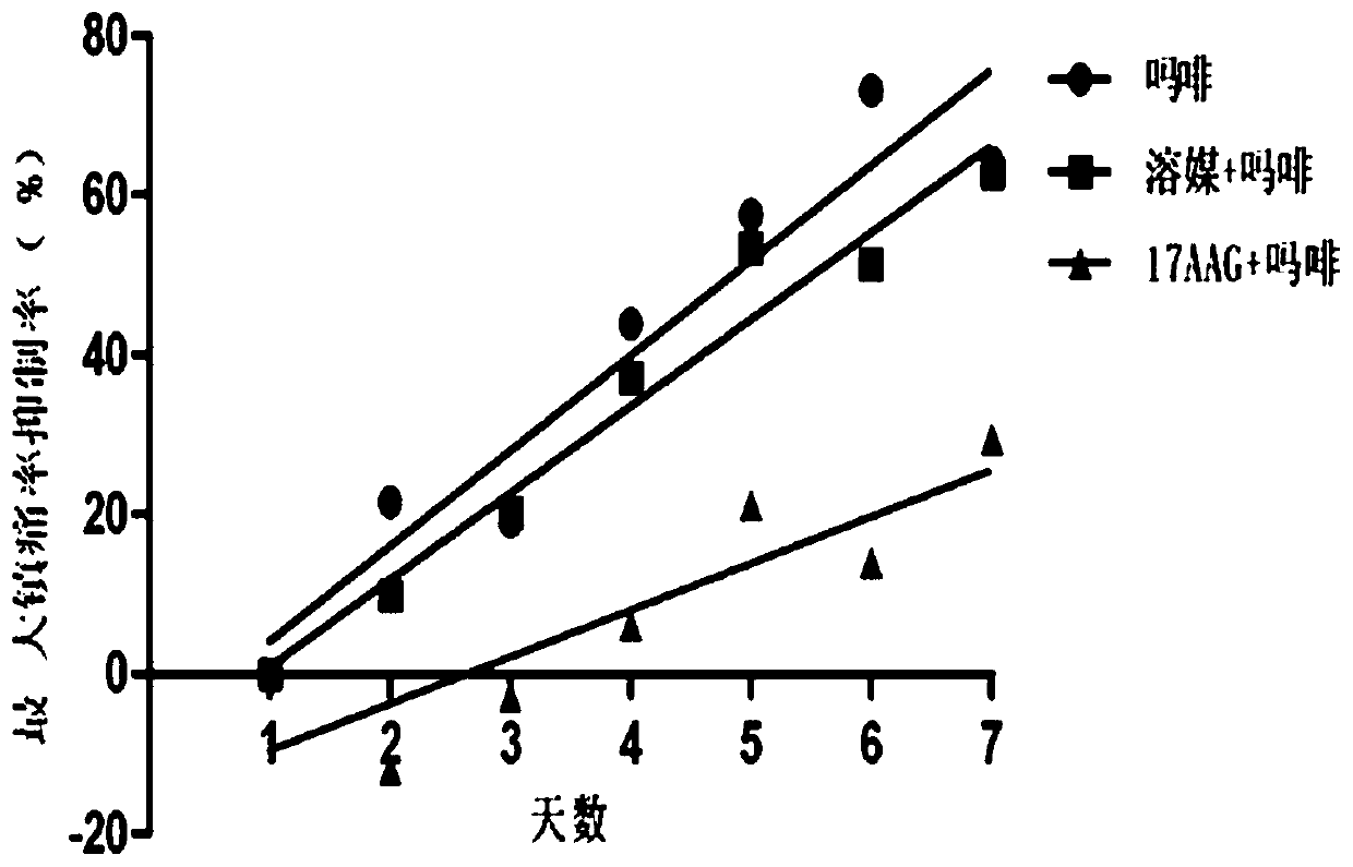 Preparation for inhibiting adverse reactions of opioid analgesic drugs and application of preparation