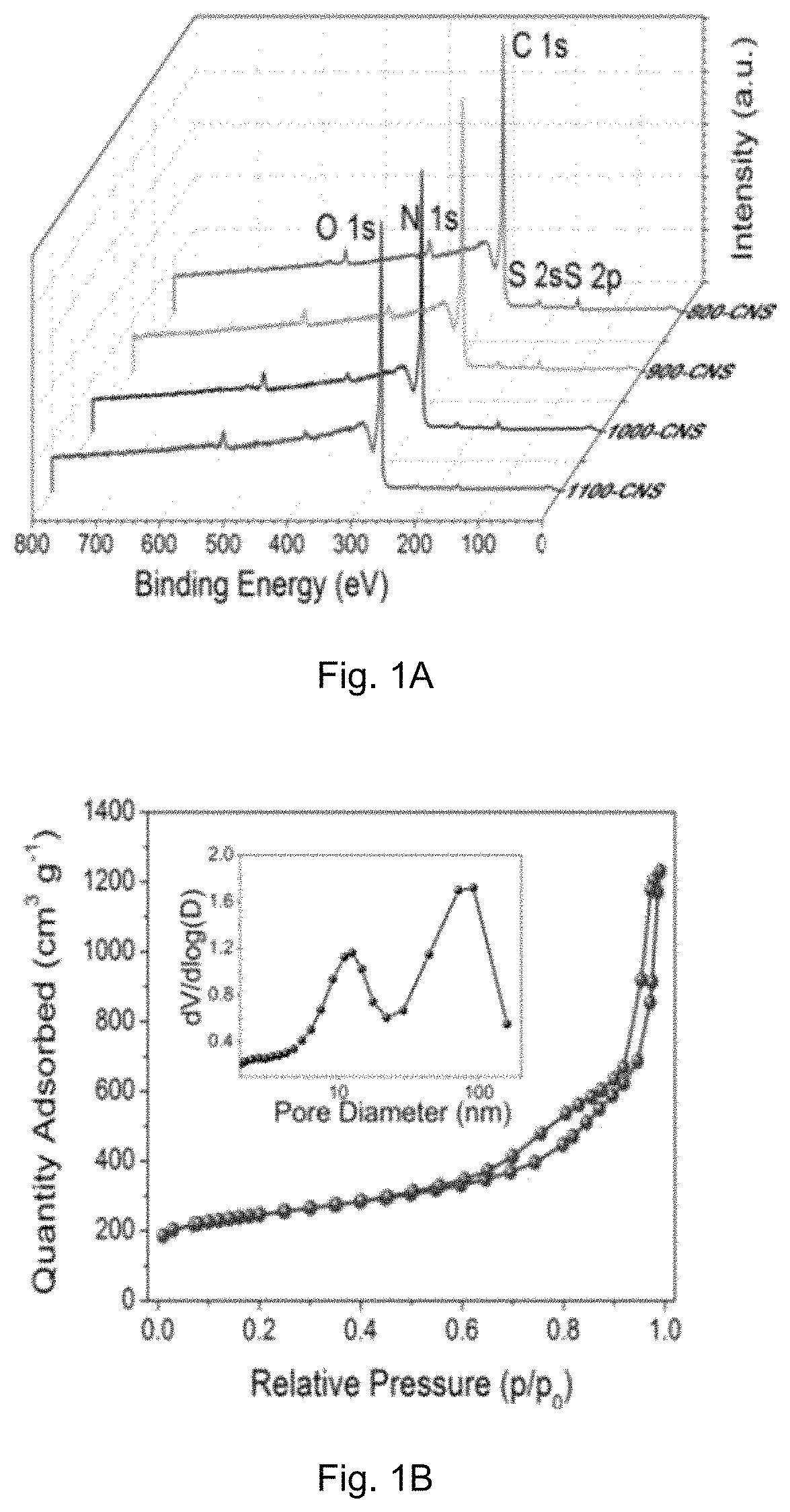 Method for preparing hierarchically porous doped carbon material and its use