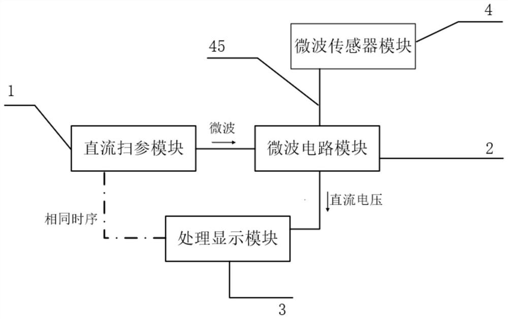 Scattering matrix parameter detection system for microwave sensing