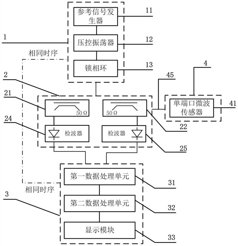 Scattering matrix parameter detection system for microwave sensing